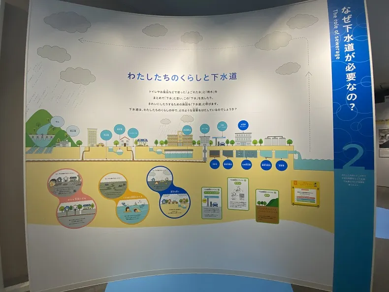 福岡市下水道博物館